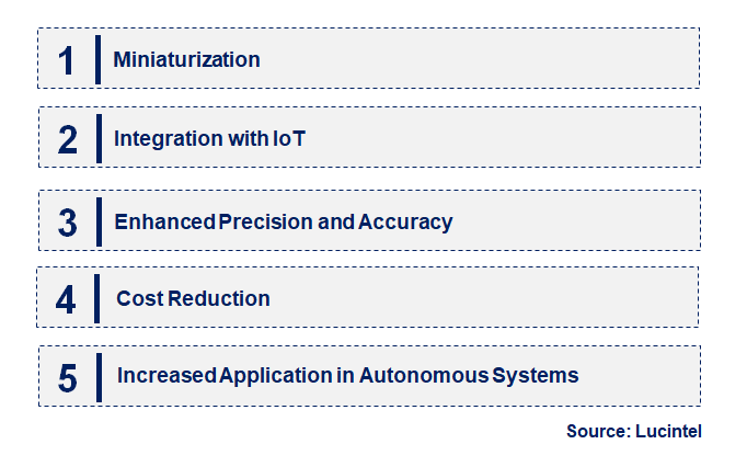 Emerging Trends in the Dynamically Tuned Gyroscopes Market